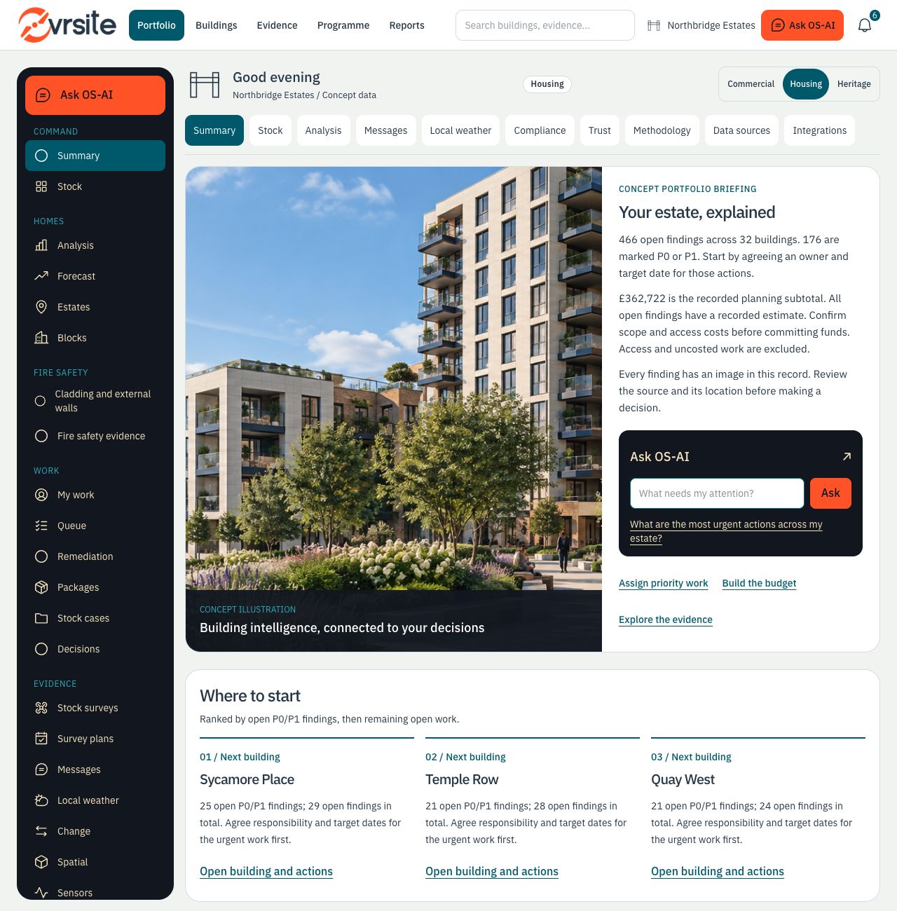 Ovrsite Enterprise summary, supplied Northbridge demo screen